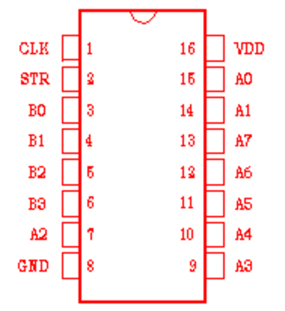 4524