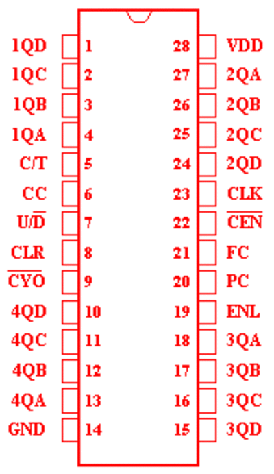 5010