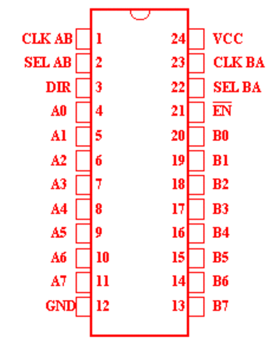 74647
