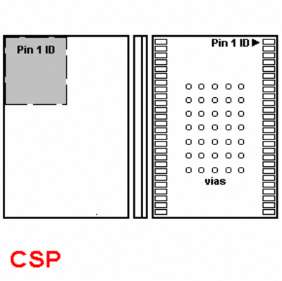 csp