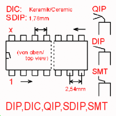 dip