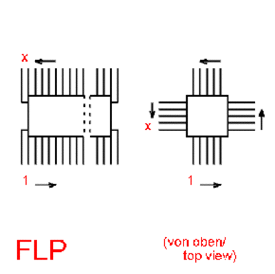 FLP