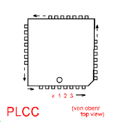 plcc
