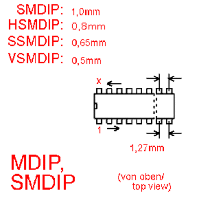 Mdip