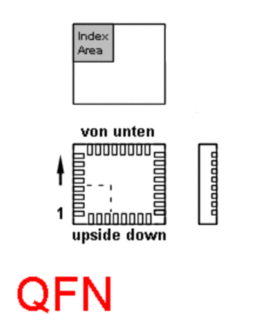 QFN