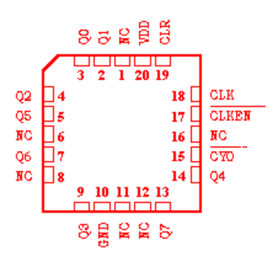 4022