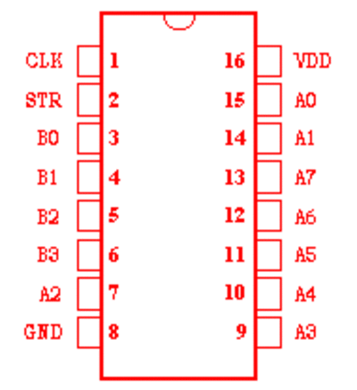 4524