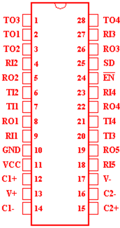 211