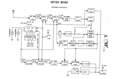 INTEK M340