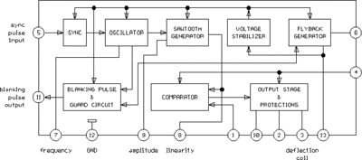 tda3650