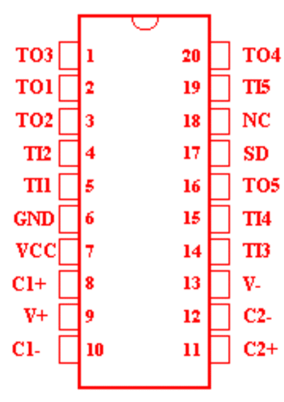 200