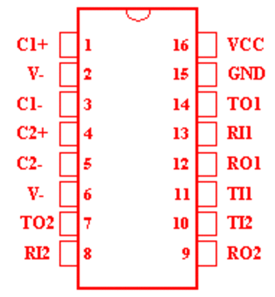 202