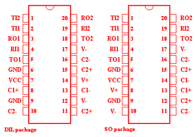 203