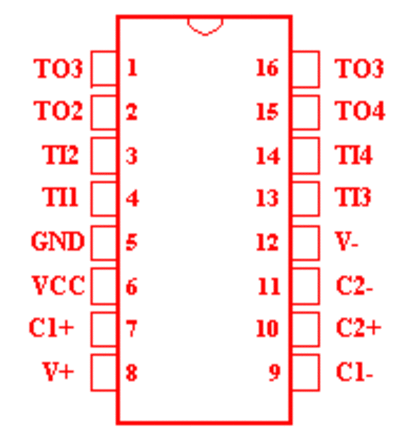 204