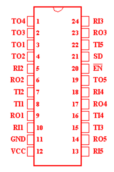 205