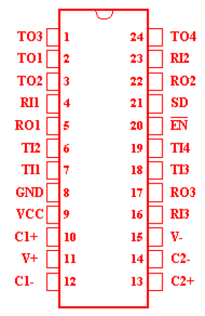 206