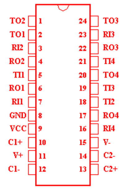 208