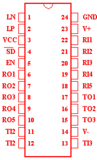 212