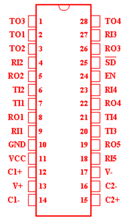 213