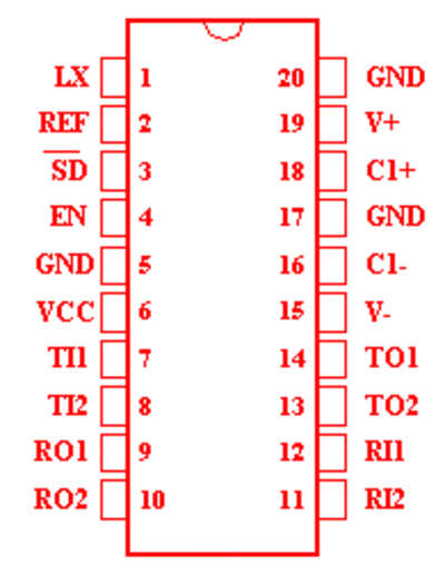 218