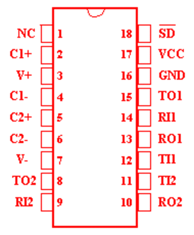 222
