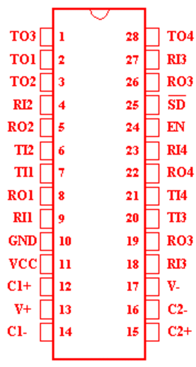 223