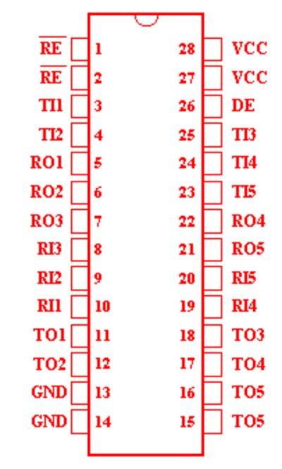 225