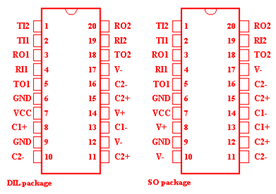 233