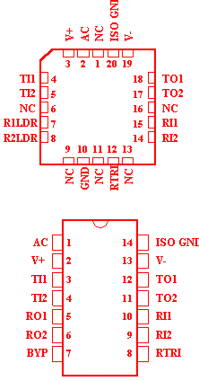 251