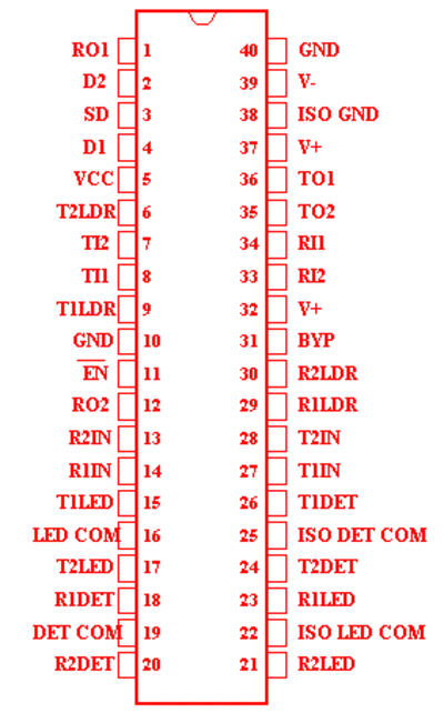 252