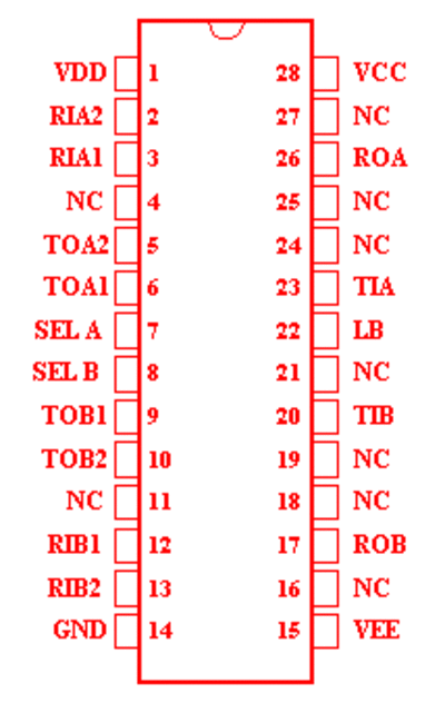 306