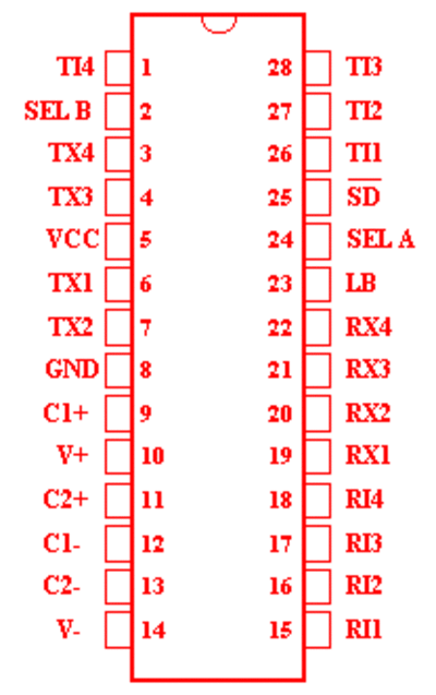 332