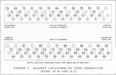 M_freq_charts