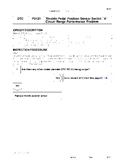 cip0121