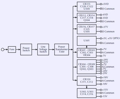 nv_blk_psu