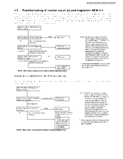 PANASONIC M-WAVE H97 FAULT FLOW CHART