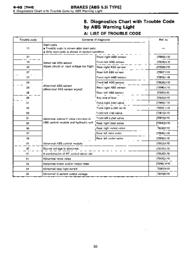 MSA5T9712A29603
