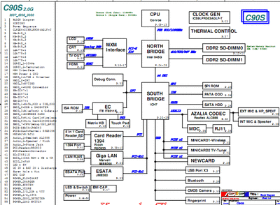 Asus-C90S-Block-Diagram