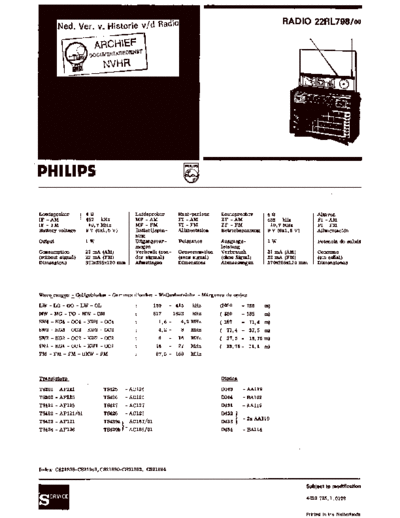 Philips_22RL798