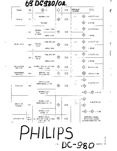 Philips-69-DC-980-02-Schematic