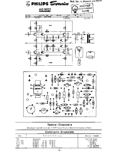Philips_AG9021