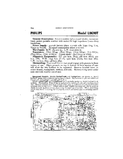 Philips_LOG90T