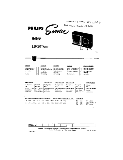 Philips_LOX91T