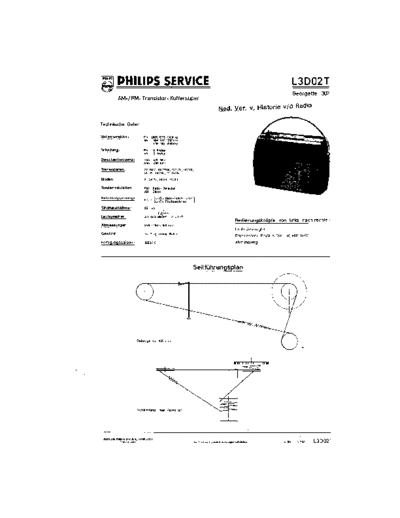 Philips_L3D02T