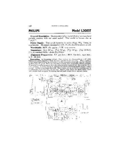 Philips_L3G03T