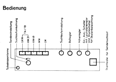 d_philips_annette_de_luxe_p6d64t_bedienung