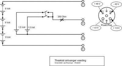 theekistontvanger-voeding