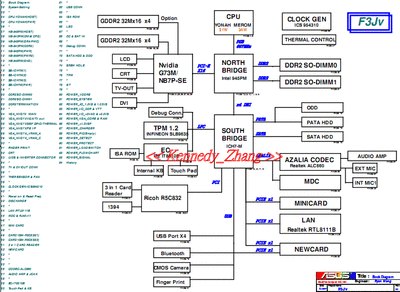Asus-F3Jv-Block-Diagram