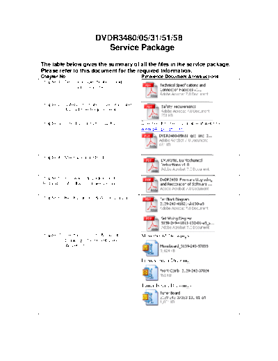 dvdr3480_eur_service_package_r1.0