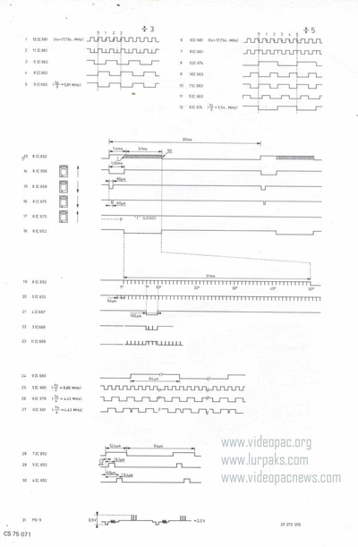 G7000_Service_Manual_198x_Philips_M6_0003